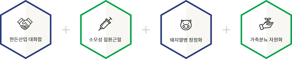 한돈산업 대화합 + 소모성 질환근절 + 돼지열병 청정화 + 가축분뇨 자원화