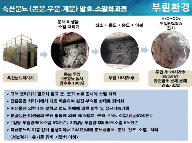 (사)대한한돈협회 - 회원 서비스 - 한돈복덕방 - 이렇게 획기적인 분뇨처리,상상은 해보셨습니까?