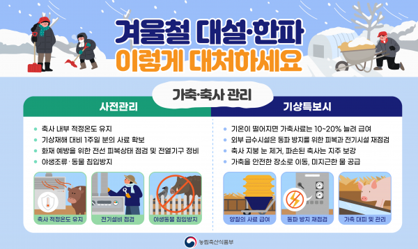 [안내] 겨울철 대설 및 한파 대비 축산농가 행동요령