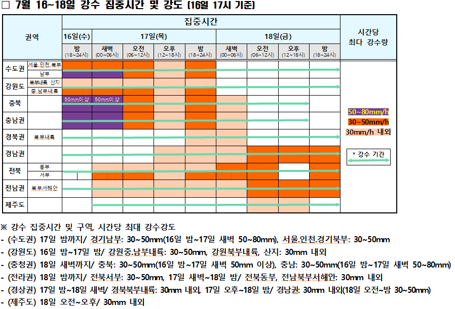 [알림] 7.16~18. 강수 현황 및 집중호우 축산농장 관리