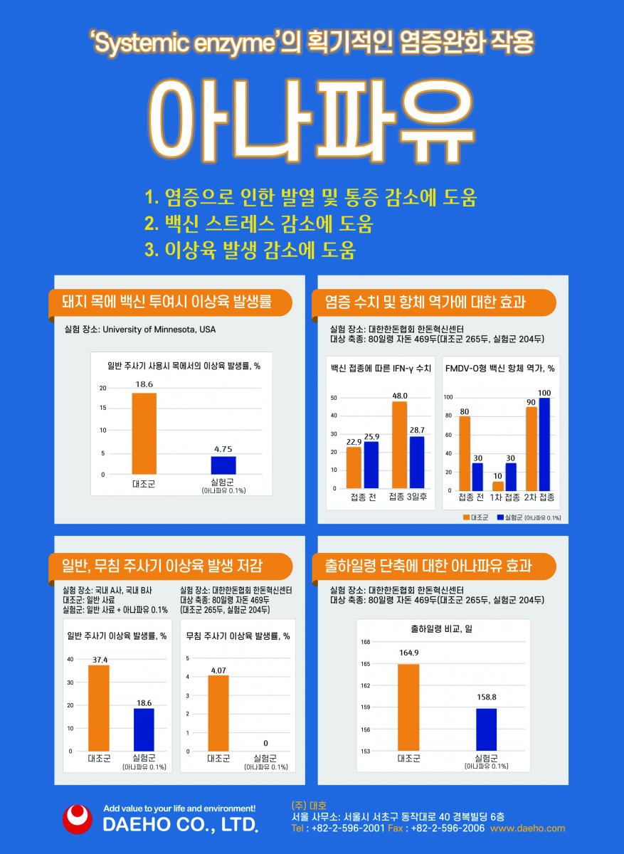 아나파유(염증완화)